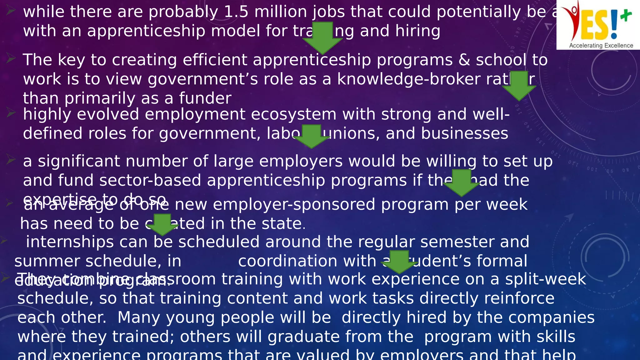 while there are probably 1.5 million jobs that could potentially be aligned
with an apprenticeship model for training and hiring
 The key to creating efficient apprenticeship programs & school to
work is to view government’s role as a knowledge-broker rather
than primarily as a funder
 highly evolved employment ecosystem with strong and well-
defined roles for government, labour unions, and businesses
 a significant number of large employers would be willing to set up
and fund sector-based apprenticeship programs if they had the
expertise to do so an average of one new employer-sponsored program per week
has need to be created in the state.
 internships can be scheduled around the regular semester and
summer schedule, in coordination with a student’s formal
education program. They combine classroom training with work experience on a split-week
schedule, so that training content and work tasks directly reinforce
each other. Many young people will be directly hired by the companies
where they trained; others will graduate from the program with skills
 