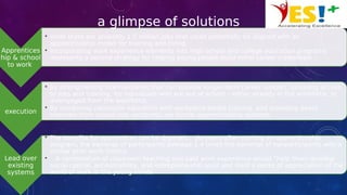 Apprentices
hip & school
to work
• while there are probably 1.5 million jobs that could potentially be aligned with an
apprenticeship model for training and hiring.
• Incorporating work experience elements into high school and college education programs
represents a second strategy for helping young people build initial career credentials
execution
• By strengthening intermediaries that can provide longer-term career support, including access
to jobs and training, for individuals who are out of school – either already in the workforce, or
disengaged from the workforce.
• By combining classroom education with workplace-based training, and providing direct
channels from school into vocations, via formal apprenticeship systems.
Lead over
existing
systems
• The benefits for apprentices can be dramatic: six years after starting an apprenticeship
program, the earnings of participants average 1.4 times the earnings of nonparticipants with a
similar prior work history
• A combination of classroom teaching and paid work experience would “help them develop
social capital, accountability, and entrepreneurial spirit and instil a sense of appreciation of the
world of work in the young minds
a glimpse of solutions
 