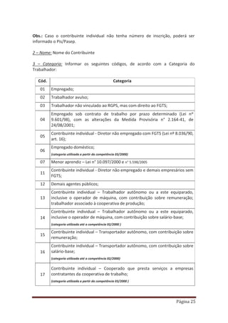Página 25
Obs.: Caso o contribuinte individual não tenha número de inscrição, poderá ser
informado o Pis/Pasep.
2 – Nome: Nome do Contribuinte
3 – Categoria: Informar os seguintes códigos, de acordo com a Categoria do
Trabalhador:
Cód. Categoria
01 Empregado;
02 Trabalhador avulso;
03 Trabalhador não vinculado ao RGPS, mas com direito ao FGTS;
04
Empregado sob contrato de trabalho por prazo determinado (Lei n
9.601/98), com as alterações da Medida Provisória n° 2.164-41, de
24/08/2001;
05
Contribuinte individual - Diretor não empregado com FGTS (Lei nº 8.036/90,
art. 16);
06
Empregado doméstico;
(categoria utilizada a partir da competência 03/2000)
07 Menor aprendiz – Lei n° 10.097/2000 e n° 5.598/2005
11
Contribuinte individual - Diretor não empregado e demais empresários sem
FGTS;
12 Demais agentes públicos;
13
Contribuinte individual – Trabalhador autônomo ou a este equiparado,
inclusive o operador de máquina, com contribuição sobre remuneração;
trabalhador associado à cooperativa de produção;
14
Contribuinte individual – Trabalhador autônomo ou a este equiparado,
inclusive o operador de máquina, com contribuição sobre salário-base;
(categoria utilizada até a competência 02/2000 )
15
Contribuinte individual – Transportador autônomo, com contribuição sobre
remuneração;
16
Contribuinte individual – Transportador autônomo, com contribuição sobre
salário-base;
(categoria utilizada até a competência 02/2000)
17
Contribuinte individual – Cooperado que presta serviços a empresas
contratantes da cooperativa de trabalho;
(categoria utilizada a partir da competência 03/2000 )
 