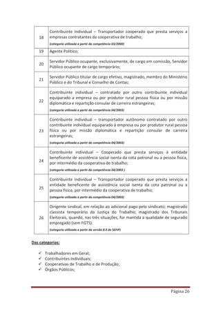 Página 26
18
Contribuinte Individual – Transportador cooperado que presta serviços a
empresas contratantes da cooperativa de trabalho;
(categoria utilizada a partir da competência 03/2000)
19 Agente Político;
20
Servidor Público ocupante, exclusivamente, de cargo em comissão, Servidor
Público ocupante de cargo temporário;
21
Servidor Público titular de cargo efetivo, magistrado, membro do Ministério
Público e do Tribunal e Conselho de Contas;
22
Contribuinte individual – contratado por outro contribuinte individual
equiparado a empresa ou por produtor rural pessoa física ou por missão
diplomática e repartição consular de carreira estrangeiras;
(categoria utilizada a partir da competência 04/2003)
23
Contribuinte individual – transportador autônomo contratado por outro
contribuinte individual equiparado à empresa ou por produtor rural pessoa
física ou por missão diplomática e repartição consular de carreira
estrangeiras;
(categoria utilizada a partir da competência 04/2003)
24
Contribuinte individual – Cooperado que presta serviços à entidade
beneficente de assistência social isenta da cota patronal ou a pessoa física,
por intermédio da cooperativa de trabalho;
(categoria utilizada a partir da competência 04/2003 )
25
Contribuinte individual – Transportador cooperado que presta serviços a
entidade beneficente de assistência social isenta da cota patronal ou a
pessoa física, por intermédio da cooperativa de trabalho;
(categoria utilizada a partir da competência 04/2003)
26
Dirigente sindical, em relação ao adicional pago pelo sindicato; magistrado
classista temporário da Justiça do Trabalho; magistrado dos Tribunais
Eleitorais, quando, nas três situações, for mantida a qualidade de segurado
empregado (sem FGTS).
(categoria utilizada a partir da versão 8.0 do SEFIP)
Das categorias:
9 Trabalhadores em Geral;
9 Contribuintes Individuais;
9 Cooperativas de Trabalho e de Produção;
9 Órgãos Públicos;
 