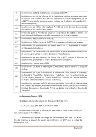 Página 30
145 Recolhimento ao FGTS de diferenças apuradas pela CAIXA;
150
Recolhimento ao FGTS e informações à Previdência Social de empresa prestadora
de serviços com cessão de mão-de-obra e empresa de trabalho temporário (Lei nº.
6.019/74), em relação aos empregados cedidos, ou de obra de construção civil –
empreitada parcial;
155
Recolhimento ao FGTS e informações à Previdência Social de obra de construção
civil – empreitada total ou obra própria;
211
Declaração para a Previdência Social de cooperativa de trabalho relativa aos
contribuintes individuais cooperados que prestam serviços a tomadores;
307 Recolhimento de Parcelamento do FGTS;
317 Recolhimento de Parcelamento do FGTS de empresa com tomador de serviços;
327
Recolhimento de Parcelamento de débito com o FGTS, priorizando os valores
devidos aos trabalhadores;
337
Recolhimento de Parcelamento de débito com o FGTS de empresas com tomador
de serviços, priorizando os valores devidos aos trabalhadores;
345
Recolhimento de parcelamento de débito com o FGTS relativo à diferença de
recolhimento, priorizando os valores devidos aos trabalhadores;
418 Recolhimento recursal para o FGTS;
608
Recolhimento ao FGTS e informações à Previdência Social relativos à dirigente
sindical;
650
Recolhimento ao FGTS e informações à Previdência Social relativo a Anistiados,
Reclamatória Trabalhista, Reclamatória Trabalhista com Reconhecimento de
Vínculo, Acordo, Dissídio ou Convenção Coletiva, Comissão de Conciliação Prévia
ou Núcleo Intersindical de Conciliação Trabalhista;
660
Recolhimento exclusivo ao FGTS relativo a Anistiados, Conversão de Licença Saúde
em Acidente de Trabalho, Reclamatória Trabalhista, Acordo, Dissídio ou Convenção
Coletiva, Comissão de Conciliação Prévia ou Núcleo Intersindical de Conciliação
Trabalhista.
Códigos específicos ao FGTS
Os códigos relacionados abaixo são de exclusividade do FGTS:
145, 307, 317, 327, 345, 337, 418, 604, 640 e 660
Os demais são para prestar informações e recolher ao FGTS, exceto o 211, que
é de exclusividade da Previdência.
As Empresas que utilizam os códigos de recolhimento: 130, 135, 211 e 608,
deverão informar o pessoal do quadro administrativo em GFIP com o código de
recolhimento 115.
 