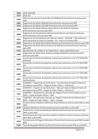 Página 34
3000 ACAL CNPJ/MF
3107 ACAL CEI
3204
GRC Contribuição de Empresa Normal DEBCAD (Preenchimento exclusivo pela
SRP)
4006 Pagamento de Débito DEBCAD (Preenchimento exclusivo pela SRP)
4103 Pagamento de Débito CNPJ/MF (Preenchimento exclusivo pela SRP)
4200
Pagamento de Débito Administrativo Número do Título de Cobrança
(Preenchimento exclusivo pela SRP)
4308
Pagamento de Parcelamento Administrativo Número do Título de Cobrança
(Preenchimento exclusivo pela SRP)
4316
Pagamento de Parcelamento de Clube de Futebol – CNPJ/MF – (5% da Receita
Bruta destinada ao Clube de Futebol) – Art. 2º da Lei nº 8.641/1993
6009 Pagamento de Dívida Ativa Débito Referência (Preenchimento exclusivo pela SRP)
6106
Pagamento de Dívida Ativa Parcelamento Referência (Preenchimento exclusivo
pela SRP)
6203 Recebimento de Crédito ou de Dívida Ativa – Ação Judicial Referência
6300
Pagamento de Dívida Ativa, Cobrança Amigável Referência (Preenchimento
exclusivo pela SRP)
6408
Conversão em Receita de Depósito Judicial casos anteriores à Lei nº 9.703/1998
CNPJ/MF
6432
Conversão em Receita de Depósito Judicial casos anteriores à Lei nº 9.703/1998
CEI
6440
Conversão em Receita de Depósito Judicial casos anteriores à Lei nº 9.703/1998
DEBCAD
6459
Conversão em Receita de Depósito Judicial casos anteriores à Lei nº 9.703/1998
NB
6467
Conversão em Receita de Depósito Judicial casos anteriores à Lei nº 9.703/1998
NIT/PIS/PASEP
6505
COMPREV – Pagamento de Dívida Ativa – Parcelamento de Regime Próprio de
Previdência Social RPPS – Órgão do Poder Público – Referência.
6513
COMPREV – Pagamento de Dívida Ativa – Não parcelada de Regime Próprio de
Previdência Social RPPS – Órgão do Poder Público – Referência.
7307
COMPREV – Recolhimento efetuado por Regime Próprio de Previdência Social
RPPS – Órgão do Poder Público – CNPJ
7315
COMPREV – Recolhimento efetuado por Regime Próprio de Previdência Social
RPPS – Órgão do Poder Público – CNPJ – estoque
8001
Financiamento Imobiliário Referência (Preenchimento exclusivo pelo INSS ou pela
SRP)
8109 Aluguéis Referência (Preenchimento exclusivo pelo INSS ou pela SRP)
8133
Condomínio a Título de Reembolso Referência (Preenchimento exclusivo pelo
INSS ou pela SRP)
8141
Parcelamento de Financiamento Imobiliário Referência (Preenchimento exclusivo
pelo INSS ou pela SRP)
8150
Parcelamento de Aluguéis Referência (Preenchimento exclusivo pelo INSS ou pela
SRP)
8168 Taxa de Ocupação Referência (Preenchimento exclusivo pelo INSS ou pela SRP)
 