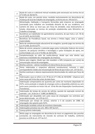 Página 50
3
Ajuda de custo e o adicional mensal recebidos pelo aeronauta nos termos da Lei
nº 5.929, de 30/10/73;
4
Ajuda de custo, em parcela única, recebida exclusivamente em decorrência de
mudança de local de trabalho do empregado, na forma do art. 470 da CLT;
5
Alimentação, habitação e transporte fornecidos pela empresa ao empregado
contratado para trabalhar em localidade distante da de sua residência, em
canteiro de obras ou local que, por força da atividade, exija deslocamento e
estada, observadas as normas de proteção estabelecidas pelo Ministério do
Trabalho e Emprego;
6
Assistência ao trabalhador da agroindústria canavieira, de que trata o art. 36 da
Lei nº 4.870, de 01/12/65;
7
Benefícios da Previdência Social, nos termos e limites legais, salvo o salário-
maternidade;
8
Bolsa de complementação educacional de estagiário, quando paga nos termos da
Lei nº 6.494, de 07/12/77;
9
Bolsa de ensino, pesquisa e extensão pagas pelas instituições federais de ensino
superior, de pesquisa científica e tecnológica e pelas fundações de apoio, em
conformidade com a Lei nº 8.958, de 20/12/94;
10
Complementação ao valor do auxílio-doença, desde que este direito seja
extensivo à totalidade dos empregados da empresa;
11
Diárias para viagens, desde que não excedam a 50% (cinqüenta por cento) da
remuneração mensal do empregado;
12 Direitos autorais - valores recebidos em decorrência da sua cessão;
13
Férias indenizadas e respectivo adicional constitucional, inclusive o valor
correspondente à dobra da remuneração de férias de que trata o art. 137 da CLT;
14
Ganhos eventuais e abonos expressamente desvinculados do salário por força de
lei;
15
Indenização a que se refere o art. 9º da Lei nº 7.238, de 29/10/84 – dispensa sem
justa causa até trinta dias antes da data base;
16
Indenização compensatória de quarenta por cento do montante depositado no
FGTS, como proteção à relação de emprego contra a despedida arbitrária ou sem
justa causa, previstas no inciso I do art. 10 do Ato das Disposições Constitucionais
Transitórias;
17
Indenização do tempo de serviço do safrista, quando da expiração normal do
contrato – art. 14 da Lei n° 5.889, de 08/06/73;
18
Indenização por despedida sem justa causa do empregado nos contratos por
prazo determinado - art. 479 da CLT;
19
Indenização por tempo de serviço, anterior a 5 de outubro de 1988, do
empregado não optante pelo FGTS;
20 Indenização recebida a título de incentivo à demissão;
21 Indenizações previstas nos arts. 496 e 497 da CLT;
22 Licença prêmio indenizada;
23
Multa paga ao empregado em decorrência da mora no pagamento das parcelas
constantes do instrumento de rescisão do contrato de trabalho, conforme
previsto no § 8º do art. 477 da CLT;
 