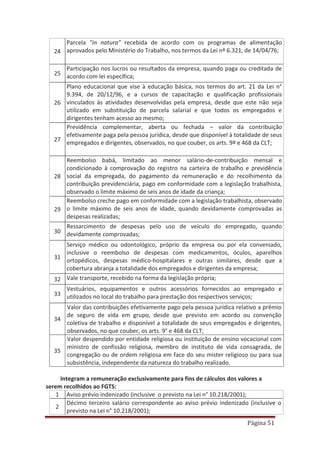 Página 51
24
Parcela "in natura" recebida de acordo com os programas de alimentação
aprovados pelo Ministério do Trabalho, nos termos da Lei nº 6.321, de 14/04/76;
25
Participação nos lucros ou resultados da empresa, quando paga ou creditada de
acordo com lei específica;
26
Plano educacional que vise à educação básica, nos termos do art. 21 da Lei n°
9.394, de 20/12/96, e a cursos de capacitação e qualificação profissionais
vinculados às atividades desenvolvidas pela empresa, desde que este não seja
utilizado em substituição de parcela salarial e que todos os empregados e
dirigentes tenham acesso ao mesmo;
27
Previdência complementar, aberta ou fechada – valor da contribuição
efetivamente paga pela pessoa jurídica, desde que disponível à totalidade de seus
empregados e dirigentes, observados, no que couber, os arts. 9º e 468 da CLT;
28
Reembolso babá, limitado ao menor salário-de-contribuição mensal e
condicionado à comprovação do registro na carteira de trabalho e previdência
social da empregada, do pagamento da remuneração e do recolhimento da
contribuição previdenciária, pago em conformidade com a legislação trabalhista,
observado o limite máximo de seis anos de idade da criança;
29
Reembolso creche pago em conformidade com a legislação trabalhista, observado
o limite máximo de seis anos de idade, quando devidamente comprovadas as
despesas realizadas;
30
Ressarcimento de despesas pelo uso de veículo do empregado, quando
devidamente comprovadas;
31
Serviço médico ou odontológico, próprio da empresa ou por ela conveniado,
inclusive o reembolso de despesas com medicamentos, óculos, aparelhos
ortopédicos, despesas médico-hospitalares e outras similares, desde que a
cobertura abranja a totalidade dos empregados e dirigentes da empresa;
32 Vale transporte, recebido na forma da legislação própria;
33
Vestuários, equipamentos e outros acessórios fornecidos ao empregado e
utilizados no local do trabalho para prestação dos respectivos serviços;
34
Valor das contribuições efetivamente pago pela pessoa jurídica relativo a prêmio
de seguro de vida em grupo, desde que previsto em acordo ou convenção
coletiva de trabalho e disponível a totalidade de seus empregados e dirigentes,
observados, no que couber, os arts. 9° e 468 da CLT;
35
Valor despendido por entidade religiosa ou instituição de ensino vocacional com
ministro de confissão religiosa, membro de instituto de vida consagrada, de
congregação ou de ordem religiosa em face do seu mister religioso ou para sua
subsistência, independente da natureza do trabalho realizado.
Integram a remuneração exclusivamente para fins de cálculos dos valores a
serem recolhidos ao FGTS:
1 Aviso prévio indenizado (inclusive o previsto na Lei n° 10.218/2001);
2
Décimo terceiro salário correspondente ao aviso prévio indenizado (inclusive o
previsto na Lei n° 10.218/2001);
 