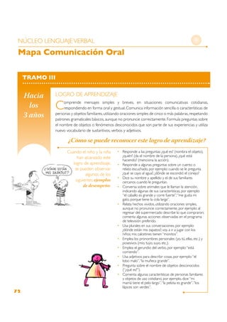 Mapa Comunicación Oral

     TRAMO III


     Hacia
       los    C
     3 años


                  ¿Cómo se puede reconocer este logro de aprendizaje?




                             ejemplos
                       de desempeño:




72
 