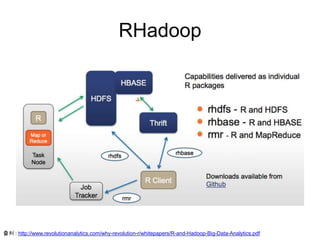 RHadoop
출처 : http://www.revolutionanalytics.com/why-revolution-r/whitepapers/R-and-Hadoop-Big-Data-Analytics.pdf
 