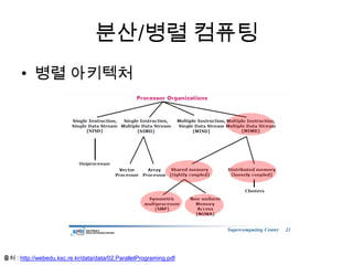 분산/병렬 컴퓨팅
• 병렬 아키텍처
출처 : http://webedu.ksc.re.kr/data/data/02.ParallelPrograming.pdf
 