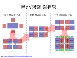 분산/병렬 컴퓨팅
출처 : https://computing.llnl.gov/tutorials/parallel_comp/
• 공유 메모리 구조 • 분산 메모리 구조 • 하이브리드 구조
 