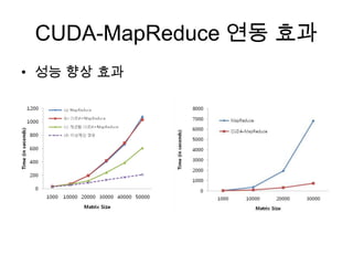CUDA-MapReduce 연동 효과
• 성능 향상 효과
 