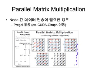 Parallel Matrix Multiplication
• Node 간 데이터 전송이 필요한 경우
– Pregel 활용 (ex. CUDA-Giraph 연동)
 