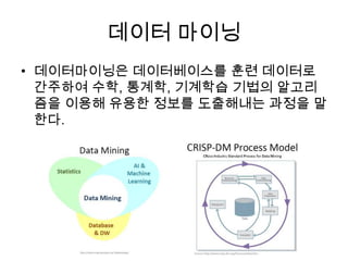 데이터 마이닝
• 데이터마이닝은 데이터베이스를 훈련 데이터로
간주하여 수학, 통계학, 기계학습 기법의 알고리
즘을 이용해 유용한 정보를 도출해내는 과정을 말
한다.
 