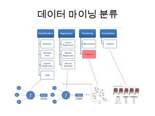 데이터 마이닝 분류
 