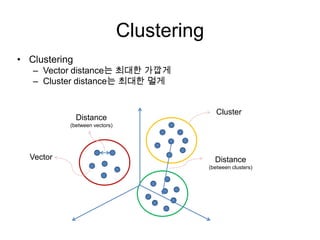 Clustering
• Clustering
– Vector distance는 최대한 가깝게
– Cluster distance는 최대한 멀게
Vector
Distance
(between vectors)
Distance
(between clusters)
Cluster
 