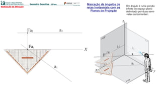 Marcação de ângulos de
retas horizontais com os
Planos de Projeção
MARCAÇÃO DE ÂNGULOS Um ângulo é ‘uma porção
infinita de espaço plano
delimitado por duas semi-
-retas concorrentes’.
z
yx
Fa Fa2
Fa1
a2
a
a1
a3
PFP
PLP
aL
3
x
a1
a2Fa2
Fa1
 
