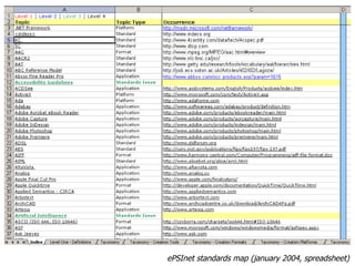 ePSInet standards map (january 2004, spreadsheet) 
