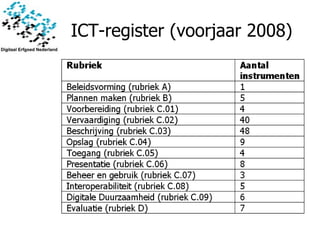 ICT-register (voorjaar 2008) 
