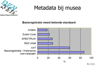 Metadata bij musea 