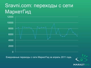 Дмитрий Вдовин (MarketGid), Мск: «Использование тизерных сетей. Продающие кейсы»