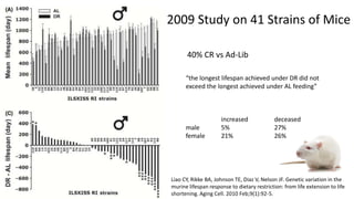 2009 Study on 41 Strains of Mice

       40% CR vs Ad-Lib

      “the longest lifespan achieved under DR did not
      exceed the longest achieved under AL feeding”



                     increased               deceased
      male           5%                      27%
      female         21%                     26%




Liao CY, Rikke BA, Johnson TE, Diaz V, Nelson JF. Genetic variation in the
murine lifespan response to dietary restriction: from life extension to life
shortening. Aging Cell. 2010 Feb;9(1):92-5.
 