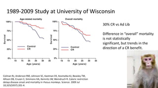 1989-2009 Study at University of Wisconsin

                                                                                 30% CR vs Ad Lib

                                                                                 Difference in “overall” mortality
                                                                                 is not statistically
                                                                                 significant, but trends in the
                                                                                 direction of a CR benefit.




Colman RJ, Anderson RM, Johnson SC, Kastman EK, Kosmatka KJ, Beasley TM,
Allison DB, Cruzen C, Simmons HA, Kemnitz JW, Weindruch R. Caloric restriction
delays disease onset and mortality in rhesus monkeys. Science. 2009 Jul
10;325(5937):201-4.
 