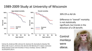 1989-2009 Study at University of Wisconsin

                                                                                 30% CR vs Ad Lib

                                                                                 Difference in “overall” mortality
                                                                                 is not statistically
                                                                                 significant, but trends in the
                                                                                 direction of a CR benefit.


                                                                                 Control
                                                                                 monkeys
Colman RJ, Anderson RM, Johnson SC, Kastman EK, Kosmatka KJ, Beasley TM,         were
Allison DB, Cruzen C, Simmons HA, Kemnitz JW, Weindruch R. Caloric restriction
delays disease onset and mortality in rhesus monkeys. Science. 2009 Jul          obese.
10;325(5937):201-4.
 