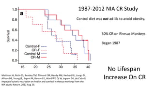 1987-2012 NIA CR Study
                                                                     Control diet was not ad-lib to avoid obesity.


                                                                                     30% CR on Rhesus Monkeys

                                                                                     Began 1987




                                                                                        No Lifespan
Mattison JA, Roth GS, Beasley TM, Tilmont EM, Handy AM, Herbert RL, Longo DL,
Allison DB, Young JE, Bryant M, Barnard D, Ward WF, Qi W, Ingram DK, de Cabo R.
Impact of caloric restriction on health and survival in rhesus monkeys from the
                                                                                      Increase On CR
NIA study. Nature. 2012 Aug 29.
 