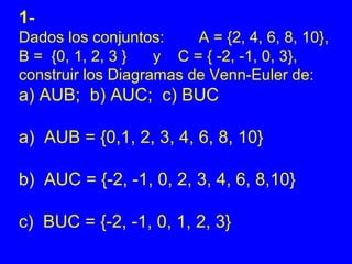1-
Dados los conjuntos:     A = {2, 4, 6, 8, 10},
B = {0, 1, 2, 3 }   y C = { -2, -1, 0, 3},
construir los Diagramas de Venn-Euler de:
a) AUB; b) AUC; c) BUC

a) AUB = {0,1, 2, 3, 4, 6, 8, 10}

b) AUC = {-2, -1, 0, 2, 3, 4, 6, 8,10}

c) BUC = {-2, -1, 0, 1, 2, 3}
 