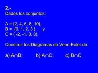 2.-
Dados los conjuntos:

A = {2, 4, 6, 8, 10},
B = {0, 1, 2, 3 }     y
C = { -2, -1, 0, 3},

Construir los Diagramas de Venn-Euler de:

a) A∩B;          b) A∩C;     c) B∩C
 