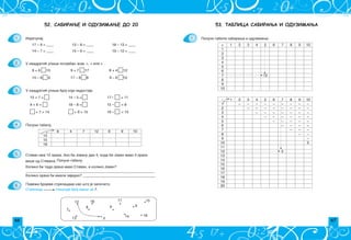 66 67
53. ТАБЛИЦА САБИРАЊА И ОДУЗИМАЊА
1.
+ 1 2 3 4 5 6 7 8 9 10
1
2
3
4
5
6
7 12
8
9
10
– 1 2 3 4 5 6 7 8 9 10
1 – – – – – – – – –
2 – – – – – – – –
3 – – – – – – –
4 – – – – – –
5 – – – – –
6 – – – –
7 – – –
8 – –
9 –
10 0
11
12 5
13
14
15
16
17
18
19
20
Popuni tabele sabirawa i oduzimawa.
52. САБИРАЊЕ И ОДУЗИМАЊЕ ДО 20
1.
2.
3.
4.
5.
6.
.
Izra~unaj:
17 – 9 = ____ 13 – 8 = ____ 18 – 13 = ____
14 – 7 = ____ 15 – 6 = ____ 19 – 12 = ____
9 + 6 15 9 + 7 17 8 + 4 12
15 – 8 6 17 – 8 8 9 – 9 10
U kvadrati} upi{i broj koji nedostaje.
10 + 7 = 14 – 5 = 17– = 11
9 + 6 = 18 – 8 = 15 – = 8
+ 7 = 14 + 9 = 15 16 – = 13
8 4 7 12 6 9 10
13
15
18
–
Stevan? ______________________ Jovan? __________________________
Zajedno? ___________________________________________________________
8 9
12 16 17 15
7
6
13 5 14 18
Stevan ima 12 oraha. Ako bi Jovanu dao 4, onda bi Jovan imao 3 oraha
vi{e od Stevana. Koliko bi tada oraha imao:
Popuni tabelu.
U kvadrati} upi{i potreban znak:  , = ili 
, = ili  .
Popuni tabelu.
Koliko bi tada oraha imao Stevan, a koliko Jovan?
_______________________________________________________________________
Koliko oraha bi imali zajedno? ________________________________________
Pove`i brojeve strelicama kao {to je zapo~eto.
Strelica pokazuje broj mawi za 7.
 