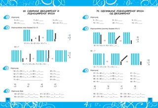 86 87
70. ОДУЗИМАЊЕ ЈЕДНОЦИФРЕНОГ БРОЈА
ОД ДВОЦИФРЕНОГ
1.
2.
3.
5 – 3 = _____ 8 – 4 = _____ 9 – 5 = _____
10 – 4 = _____ 20 – 7 = _____ 10 – 2 = _____
48
– 5
_ 3
48 – 5 = 40 + (8– 5) = 40 + __ = _ _
60
– 7
_ 3
60 – 7 = 50 + (10 – 7) = 50 + 3 =_ _
Izra~unaj:
49 – (5 + 3) = ____ – ____ = ____ 70 – (15 – 6) = ____ – ____ = ____
87 – (13 – 8) = ____ – ____ = ____ 90 – (22 + 8) = ____ – ____ = ____
Izra~unaj:
80 78 47 90
– 5 – 5 – 4 – 7
37 – 5 = 30 + ( __ – __ ) = 30 + __ = ____ 57 – 5 = ____
60 – 3 = 50 + ( __ – __ ) = 60 + __ = ____ 70 – 3 = ____
98 – 6 = 90 + ( __ – __ ) = 90 + __ = ____ 48 – 6 = ____
40 – 8 = ___________________________ 50 – 8 = ____
Izra~una}emo razliku brojeva 48 i 5.
60 ‡ 7
Izra~una}emo zbir brojeva 42 i 5.
69. САБИРАЊЕ ДВОЦИФРЕНОГ И
ЈЕДНОЦИФРЕНОГ БРОЈА
1.
2.
3 + 5 = _____ 7 + 6 = _____ 2 + 8 = _____
30 + 4 = _____ 5 + 70 = _____ 40 + (3 + 7) = _____
+
42
+ 5
_ 7
42 + 5 = 40 + (2 + 5) = 40 + 7 = _ _
+
63
+ 7
_ 0
63 + 7 = 60 + (3 + 7) = 60 + 10 = _ _
Izra~unaj:
3. Izra~unaj:
55 73 42 67
+ 5 +5 + 6 + 3
34 + 5 = 30 + ( __ + __ ) = 30 + __ = ____ 24 + 5 = ____
52 + 7 = 50 + ( __ + __ ) = 50 + __ = ____ 72 + 7 = ____
84 + 6 = 80 + ( __ + __ ) = 80 + __ = ____ 64 + 6 = ____
71 + 8 = ___________________________ 31 + 8 = ____
4.
32 + (2 + 5) = ____ + ____ = ____ 51 + (3 + 6) = ____ + ____ = ____
63 + (4 + 2) = ____ + ____ = ____ 94 + (1 + 5) = ____ + ____ = ____
Izra~unaj zbir.
63 + 7
 