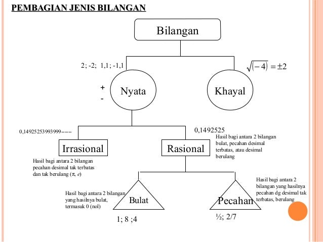 5 Math Ekonomi 03 Bab 2 Sistem Bilangan