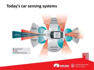 Today’s car sensing systems
 