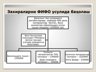 Захираларни ФИФО усулида баҳолаш
Банкнинг йил охиридаги
ҳисоботларида омборда 400 дона
материаллар бўлган. Банк
хизматлар кўрсатишдан олган
тушум миқдори 1250000 сўм.
Бахолашдаги тушум –
1250000
Сотишга
мўлжалланган ТМЗ
таннархи – 1340000
Давр охиридаги
материал – 320000
Сотилган материаллар
таннархи – 1020000
Ялпи фойда - 230000
Банк бухгалтери
томонидан ТМЗларни
ўртача таннарх
усулида қуйидагича
баҳолайди:
 