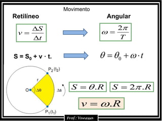S = S0 + v · t. 0 t    
Movimento
Retilíneo Angular
T


2

RS .
Rv .
t
S
v



RS .2
 