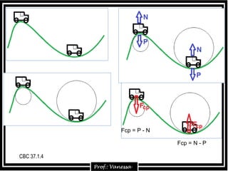 Fcp = P - N
Fcp = N - P
CBC 37.1.4
 