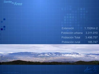 Demografía
                   0                500,000      1,000,000   1,500,000   2,000,000   2,500,000   3,000,000   3,...