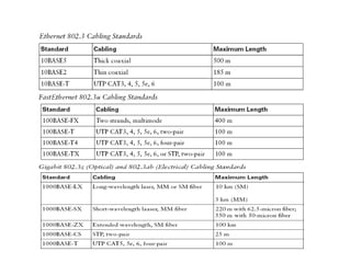 media-transmisi-wire