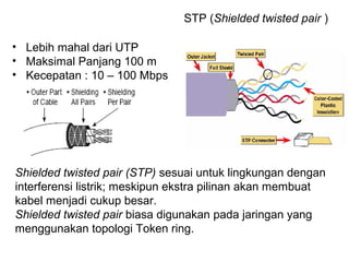 STP (Shielded twisted pair ) 
• Lebih mahal dari UTP 
• Maksimal Panjang 100 m 
• Kecepatan : 10 – 100 Mbps 
Shielded twisted pair (STP) sesuai untuk lingkungan dengan 
interferensi listrik; meskipun ekstra pilinan akan membuat 
kabel menjadi cukup besar. 
Shielded twisted pair biasa digunakan pada jaringan yang 
menggunakan topologi Token ring. 
 