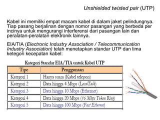 Unshielded twisted pair (UTP) 
Kabel ini memiliki empat macam kabel di dalam jaket pelindungnya. 
Tiap pasang berjalinan dengan nomor pasangan yang berbeda per 
incinya untuk mengurangi interferensi dari pasangan lain dan 
peralatan-peralatan elektronik lainnya. 
EIA/TIA (Electronic Industry Association / Telecommunication 
Industry Association) telah menetapkan standar UTP dan lima 
ketegori kecepatan kabel: 
 