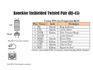 Konektor Unshielded Twisted Pair (RJ-45) 
 