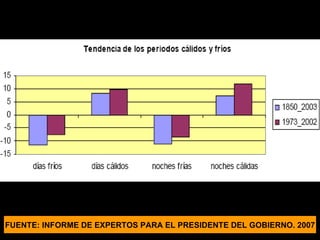 FUENTE: INFORME DE EXPERTOS PARA EL PRESIDENTE DEL GOBIERNO. 2007 