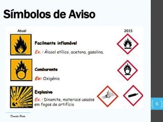Símbolos de Aviso
6
Daniela Pinto
 