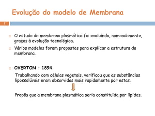Evolução do modelo de Membrana
2







O estudo da membrana plasmática foi evoluindo, nomeadamente,
graças à evolução tecnológica.
Vários modelos foram propostos para explicar a estrutura da
membrana.
OVERTON – 1894
Trabalhando com células vegetais, verificou que as substâncias
lipossolúveis eram absorvidas mais rapidamente por estas.
Propôs que a membrana plasmática seria constituída por lípidos.

 