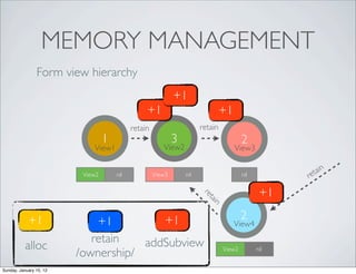 iOS Memory management & Navigation | PDF