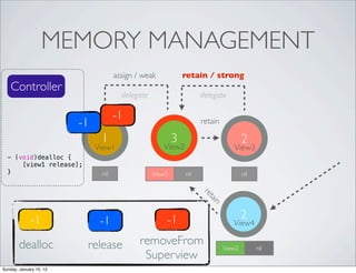 iOS Memory management & Navigation | PDF