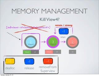 iOS Memory management & Navigation | PDF
