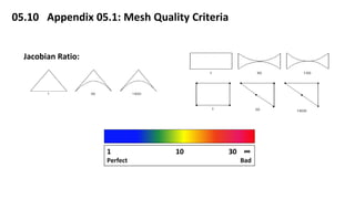 5 mesh control (2) | PDF