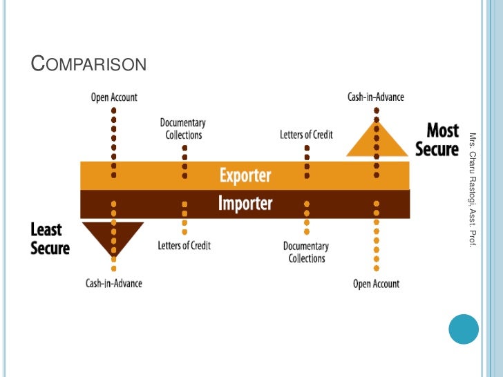 Methods of Payment