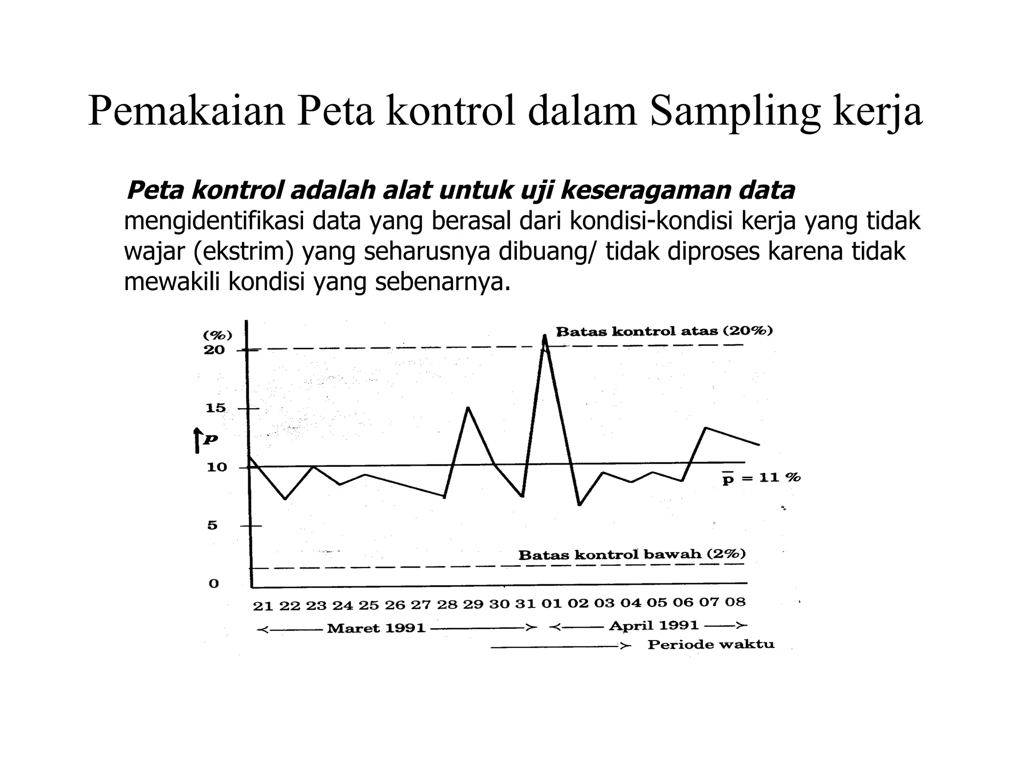 Pemakaian Peta kontrol dalam Sampling kerja Peta kontrol adalah alat untuk uji keseragaman data   mengidentifikasi data yang berasal dari kondisi-kondisi kerja yang tidak wajar (ekstrim) yang seharusnya dibuang/ tidak diproses karena tidak mewakili kondisi yang sebenarnya. 