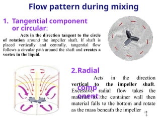 Comprehensive Overview of Mixing Processes and Equipment in ...